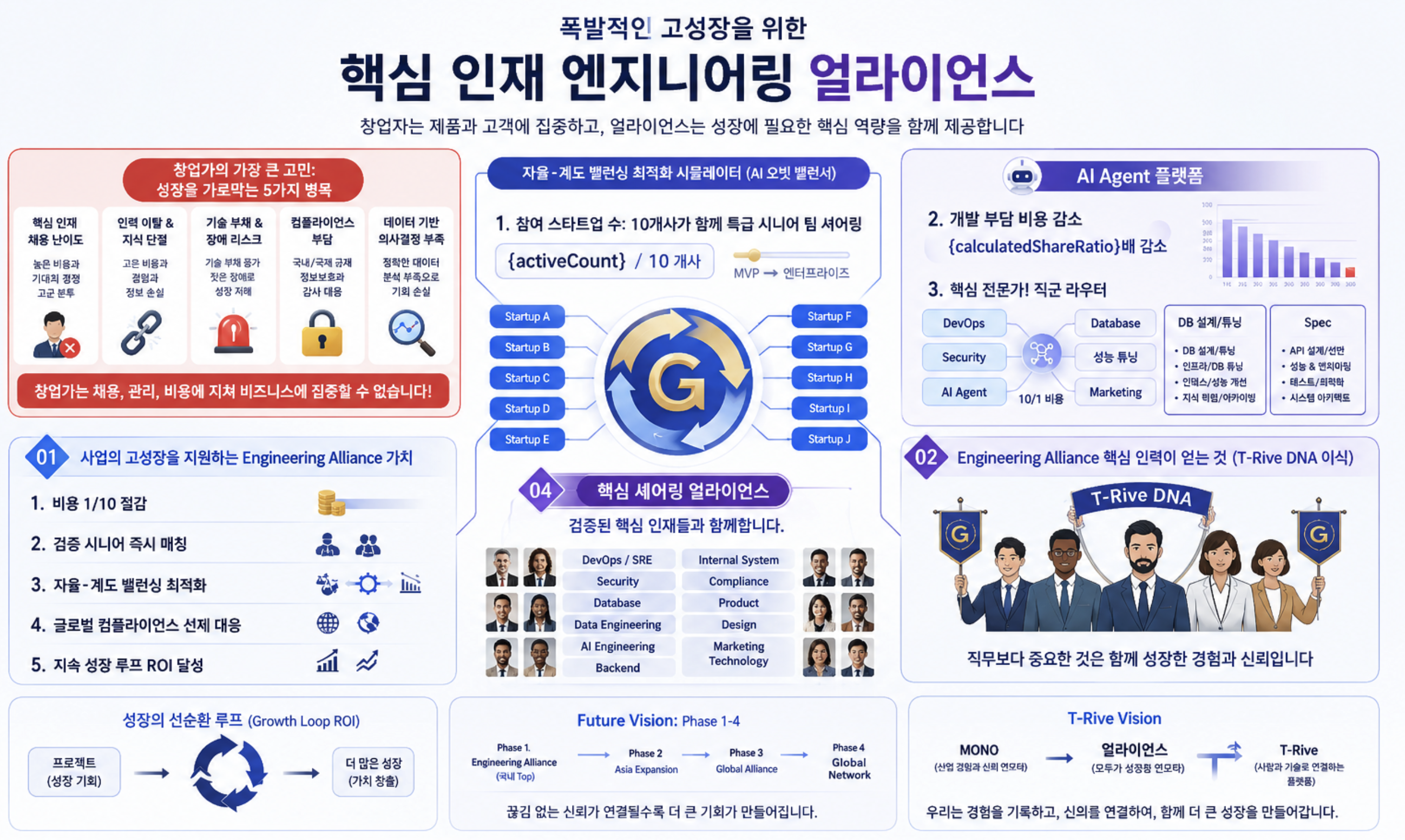핵심 인재 엔지니어링 얼라이언스 아키텍처 다이어그램